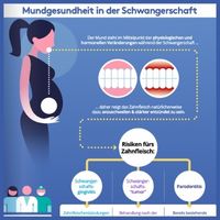 Titel EFP Ratgeber: Mundgesundheit in der Schwangerschaft