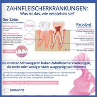 Titel EFP-Ratgeber: Zahnfleischerkrankungen: Was ist das, wie entstehen sie?